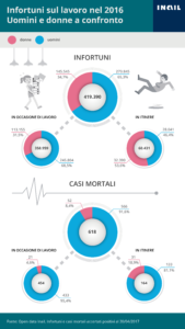 infografica_infortuni_lavoro_uomini_e_donne_030717-01